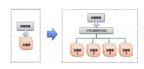 理解SLA服務可用性4個9 內涵與實現高可用性（HA）的關鍵策略