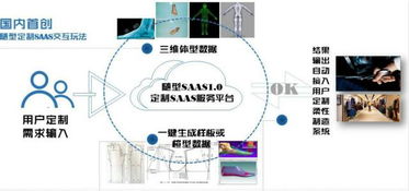 數(shù)據(jù)重塑體驗 隨型SaaS以體型數(shù)據(jù)切入，引領(lǐng)鞋服產(chǎn)業(yè)交互新變革