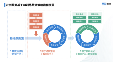 信通院2022年人工智能白皮書解讀 數(shù)據(jù)處理服務(wù)邁向深度定制化時代